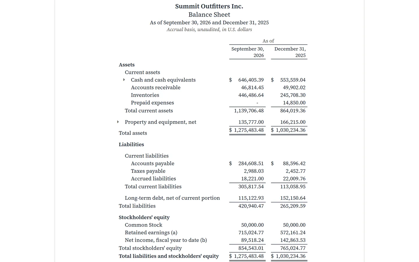 A BizBooks360 balance sheet for a sample company comparing September 30, 2026 with December 31, 2025, including property and equipment.
